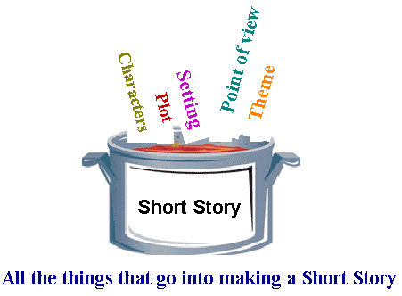 HOW TO WRITE A SHORT STORY: 7 ACTIONABLE STEPS FOR IMPACTFUL SHORT STORIES